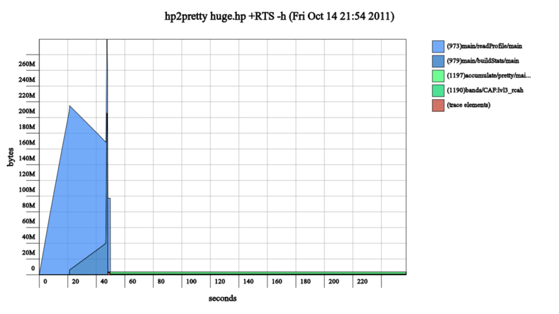 hp2pretty-0.4 heap profile