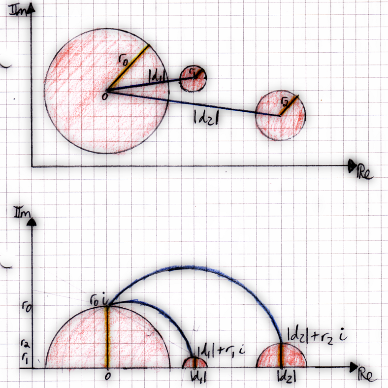 Poincaré half-plane metric for zoom animation