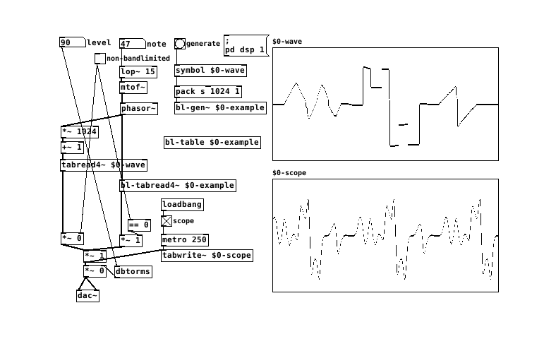 bandlimited wavetables in Pd