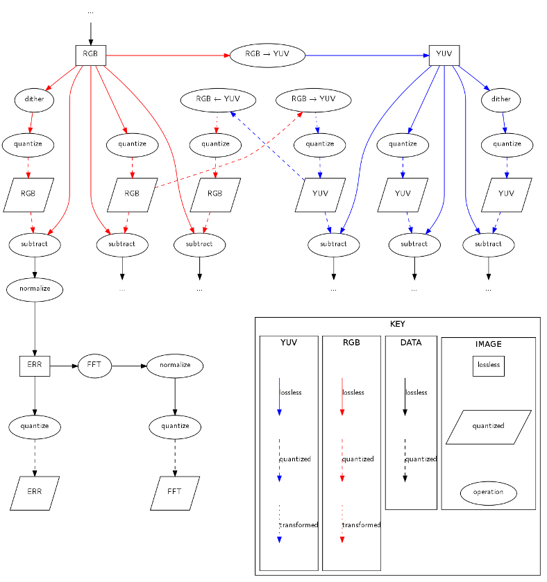 dithering diagram