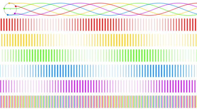 Gradient diagram