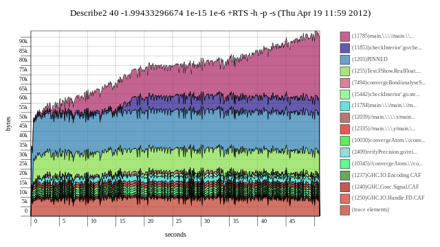 --sort=stddev