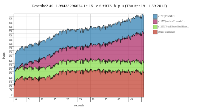 --trace=50