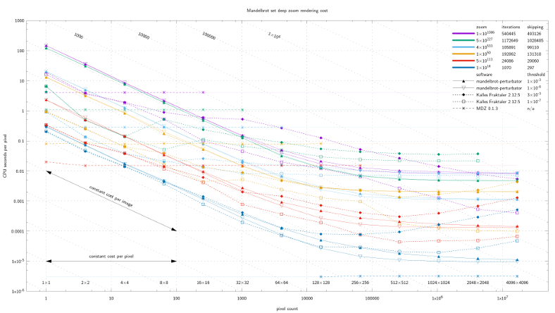 deep zoom cost plot