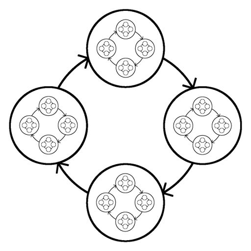 Cycles within cycles diagram.